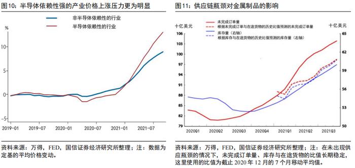 【国信策略】供应链、能源价格和贸易豁免对中观行业的影响