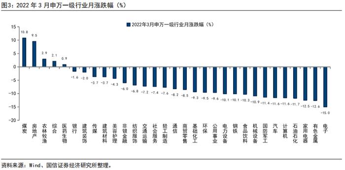 【国信策略】供应链、能源价格和贸易豁免对中观行业的影响