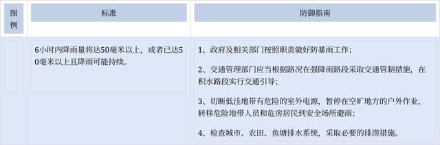 广东省梅州市蕉岭县发布暴雨黄色预警「2022-04-01」