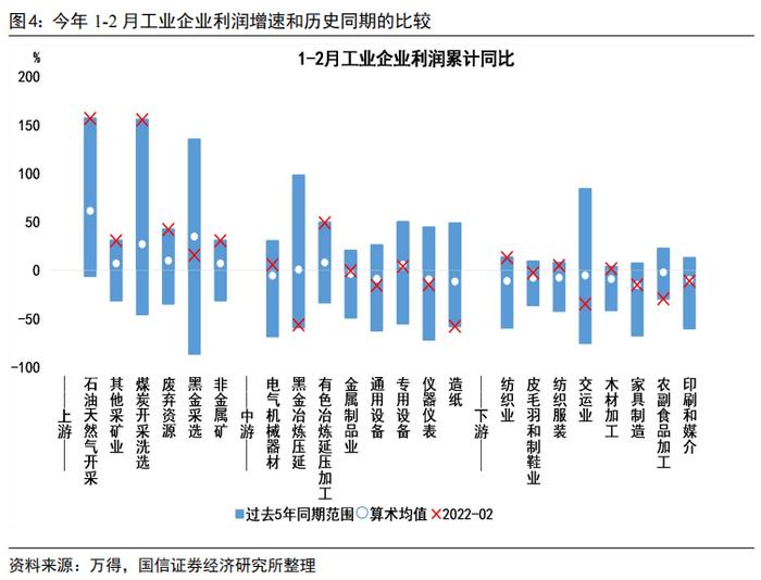 【国信策略】供应链、能源价格和贸易豁免对中观行业的影响