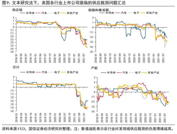 【国信策略】供应链、能源价格和贸易豁免对中观行业的影响