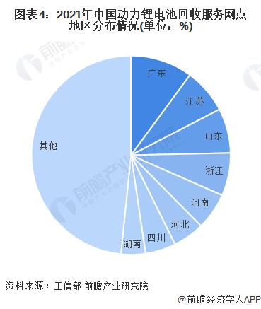 2022年中国动力锂电池回收行业市场现状与网点布局分析 回收网点布局初见规模【组图】