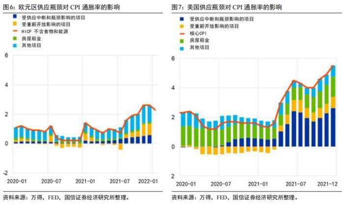 【国信策略】供应链、能源价格和贸易豁免对中观行业的影响