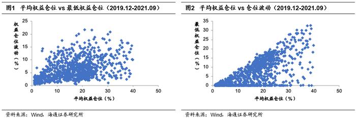 "海量"专题（210）——“固收+”基金的评价指标与基金筛选