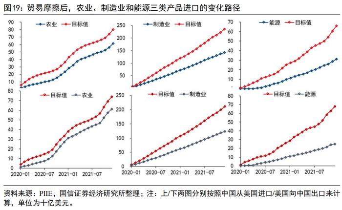 【国信策略】供应链、能源价格和贸易豁免对中观行业的影响