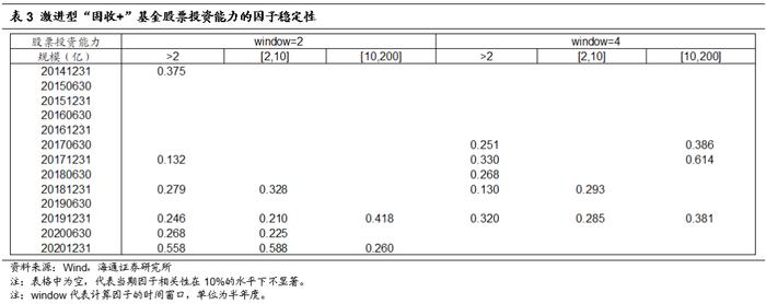 "海量"专题（210）——“固收+”基金的评价指标与基金筛选