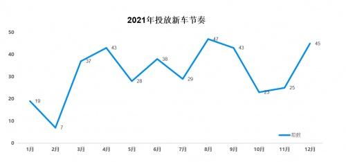 新车研发周期缩短至2-3年，背后运用了怎样的黑科技？