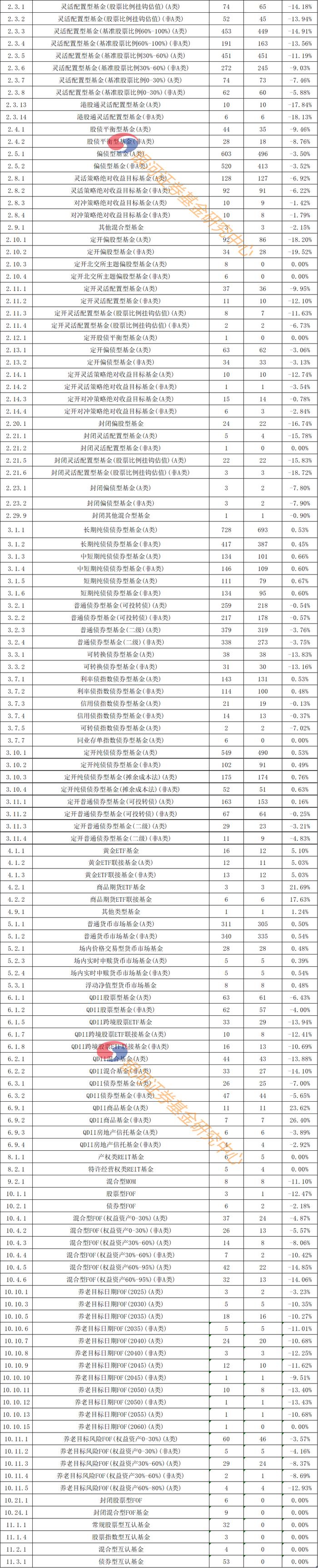 【银河证券】2022年1季度各类型公募基金业绩汇总