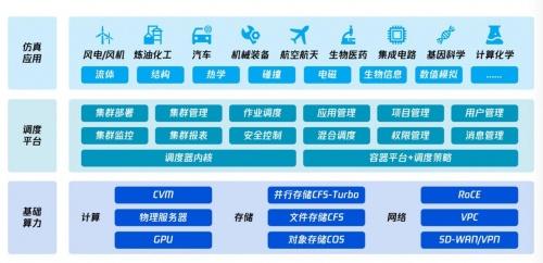 新车研发周期缩短至2-3年，背后运用了怎样的黑科技？