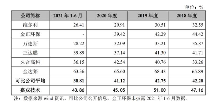 嘉戎技术拟创业板上市：掌握高性能膜技术产品，致力于成为全国领先的环境技术企业