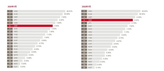 2.79%！人民币在全球外汇储备中占比再创新高