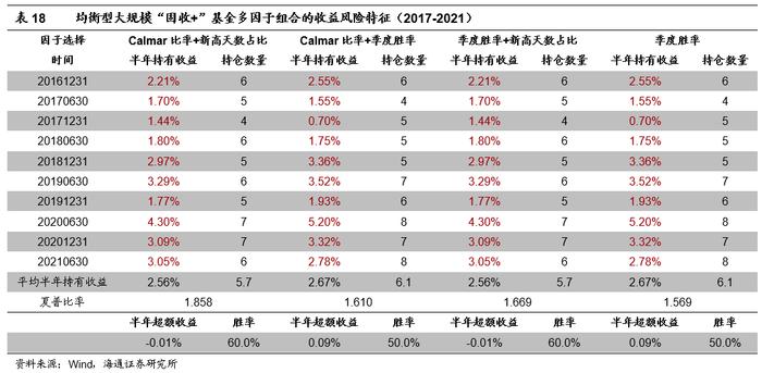 "海量"专题（210）——“固收+”基金的评价指标与基金筛选