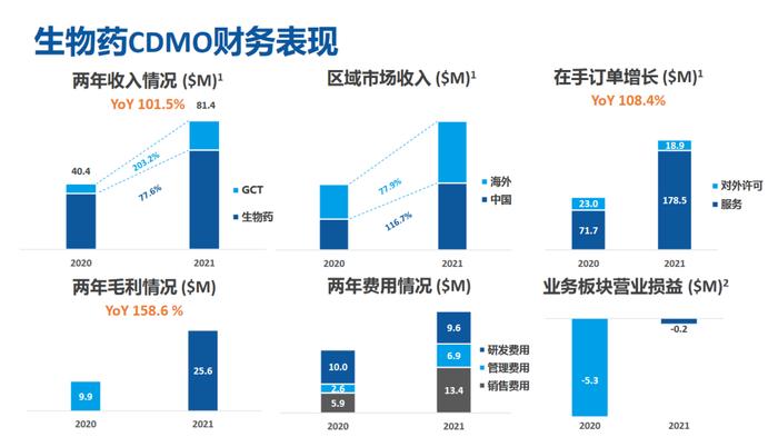 不足600亿港元的全球基因合成龙头是否被严重低估？