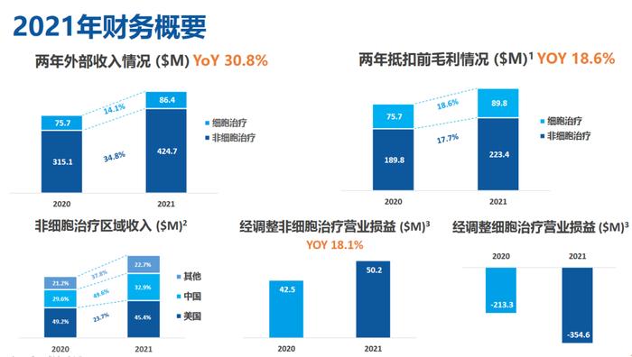 不足600亿港元的全球基因合成龙头是否被严重低估？