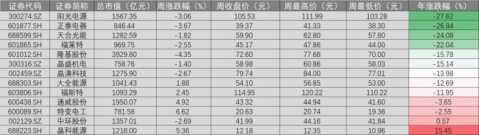 大热的硅料与“失意”的正泰电器