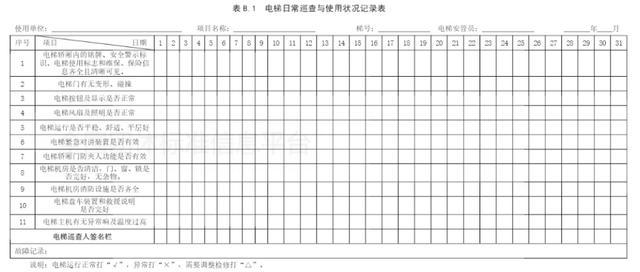 封控期间被困电梯怎么办？他们时刻待命