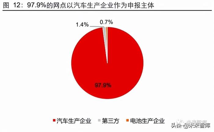 新能源汽车动力电池回收专题研究：如日方升，蓄势待发