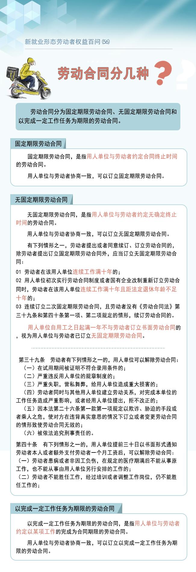 【新就业形态劳动者权益百问(56)】劳动合同分几种？