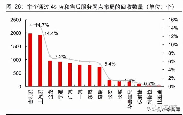 新能源汽车动力电池回收专题研究：如日方升，蓄势待发