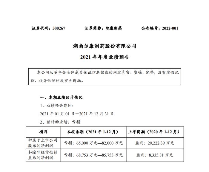 尔康制药预亏6.5亿  董事配偶违规短线交易股票