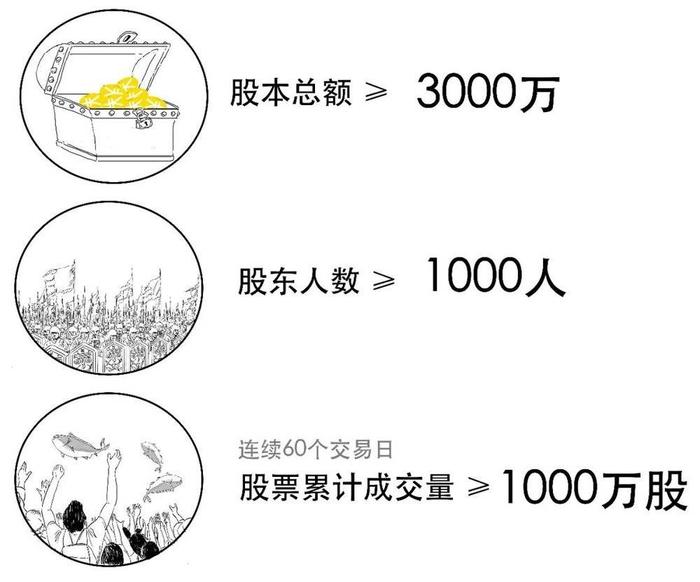 资本市场的“转板”，到底指什么？