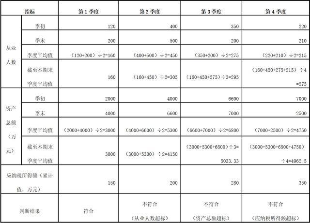 小微企业、设备器具税前扣除企业所得税优惠新政问答