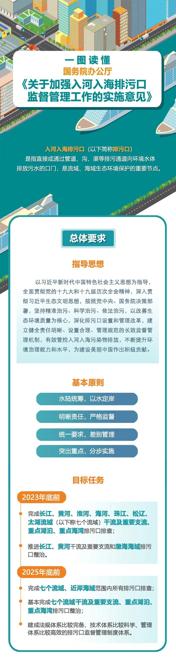 排污口监督管理 | 一图读懂：国务院办公厅《关于加强入河入海排污口监督管理工作的实施意见》