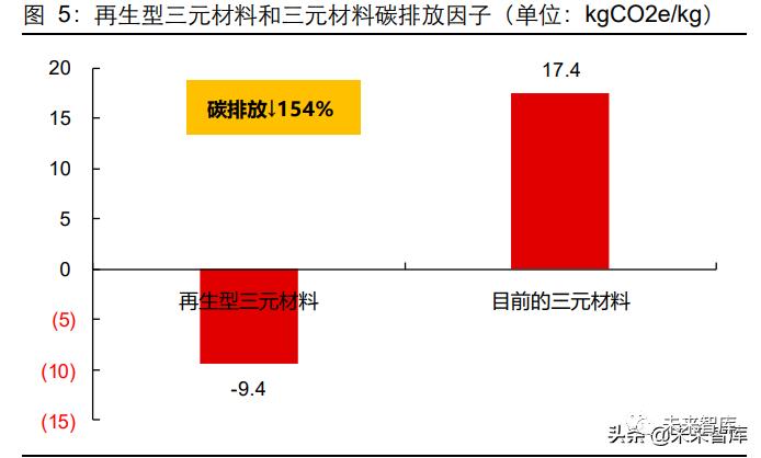 新能源汽车动力电池回收专题研究：如日方升，蓄势待发