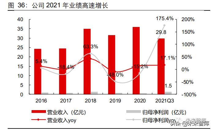 新能源汽车动力电池回收专题研究：如日方升，蓄势待发