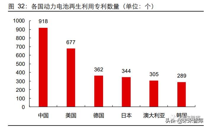 新能源汽车动力电池回收专题研究：如日方升，蓄势待发