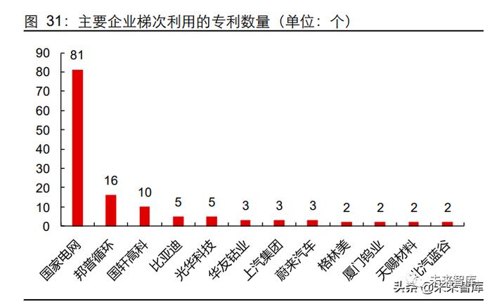 新能源汽车动力电池回收专题研究：如日方升，蓄势待发