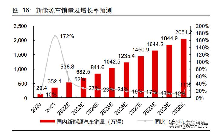 新能源汽车动力电池回收专题研究：如日方升，蓄势待发