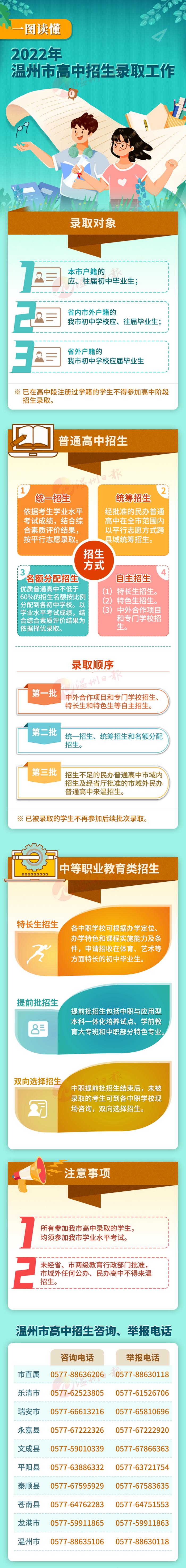 2022年温州市高中招生政策发布！这类考生，不能被普高录取