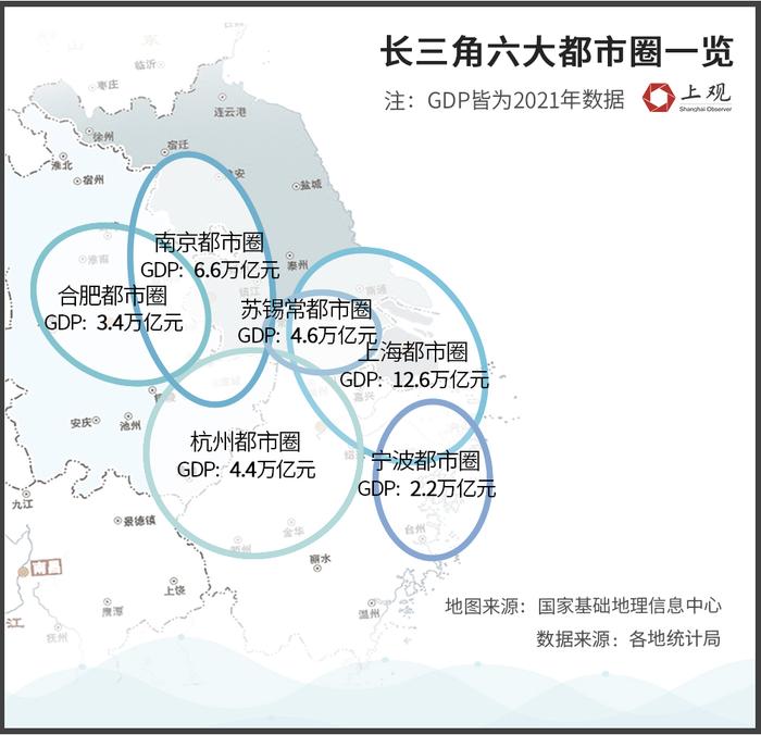 【数说长三角】六个都市圈大比拼，谁的发展潜力最大