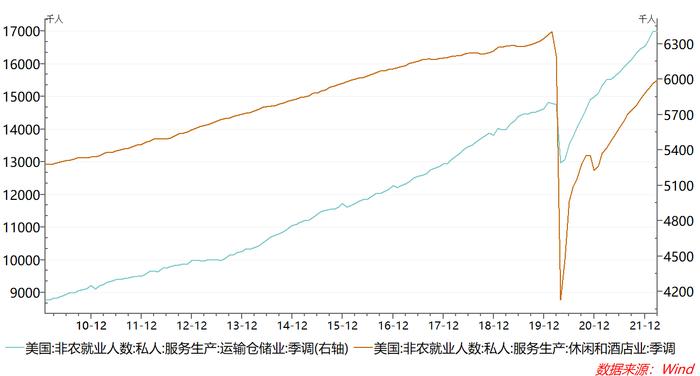 3月非农依然偏强，美国就业市场还有多少改善空间？