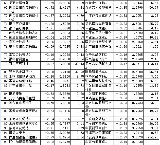 3月份95%股基下跌 长盛嘉实前海开源等旗下基金领涨