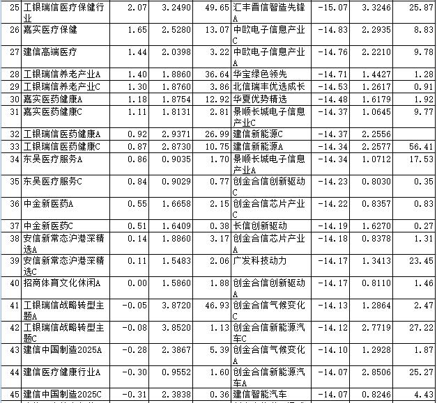 3月份95%股基下跌 长盛嘉实前海开源等旗下基金领涨