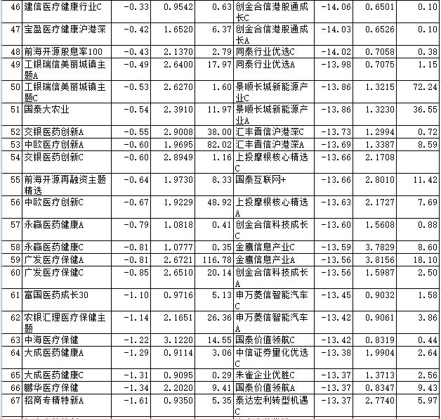 3月份95%股基下跌 长盛嘉实前海开源等旗下基金领涨