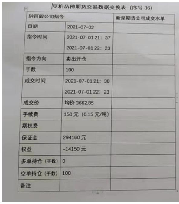 场外期权罗生门：现货企业做盘巨亏后举报，新湖瑞丰陷擅改交易结算规则、虚构交易数据疑云