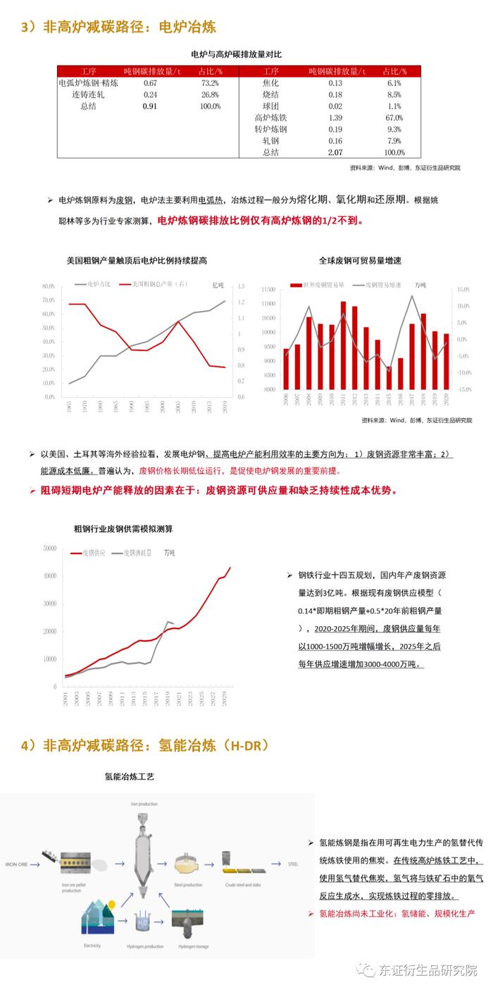 【图解报告——黑色】从海外经验，看“碳达峰”背景下粗钢原料发展路径