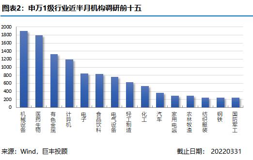 巨丰半月刊：多行业估值水位低于10% PMI走低稳增长预期加码