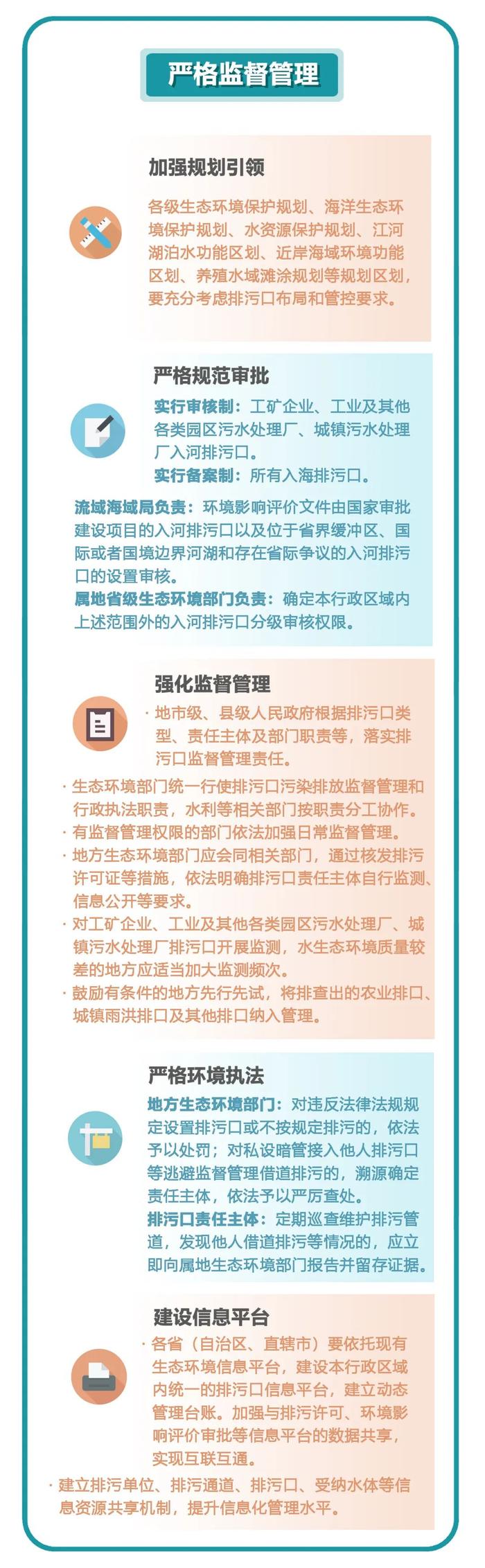 排污口监督管理 | 一图读懂：国务院办公厅《关于加强入河入海排污口监督管理工作的实施意见》