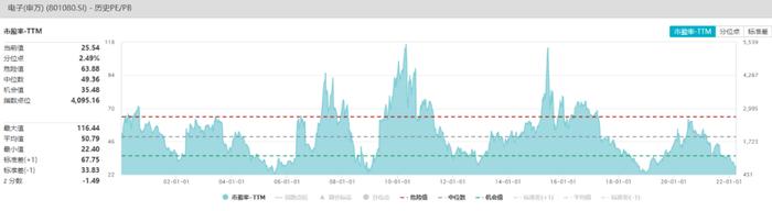 巨丰半月刊：多行业估值水位低于10% PMI走低稳增长预期加码