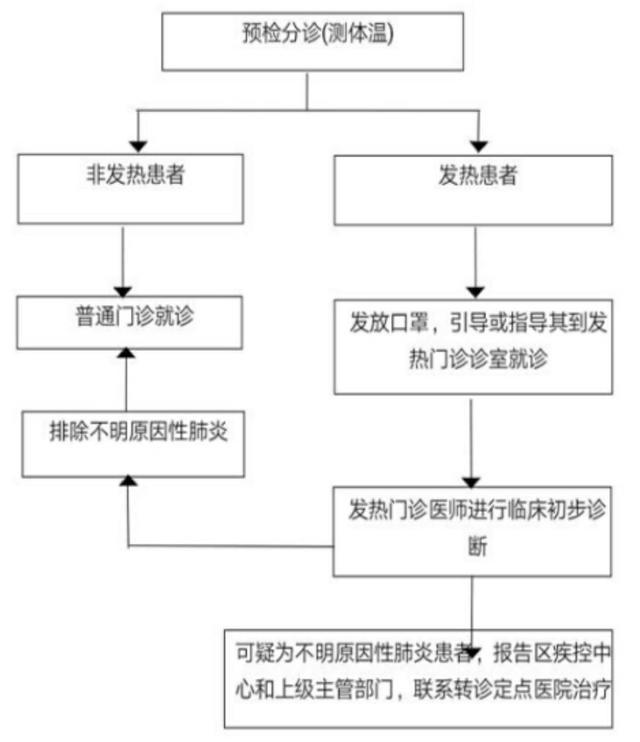 阅读的力量丨隔离期间，出现症状了该怎么办？