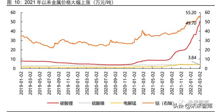 新能源汽车动力电池回收专题研究：如日方升，蓄势待发