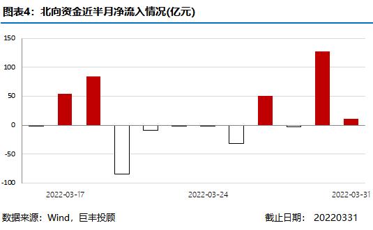 巨丰半月刊：多行业估值水位低于10% PMI走低稳增长预期加码