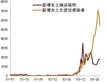 【中金固收】疫情冲击下的3月经济数据预测