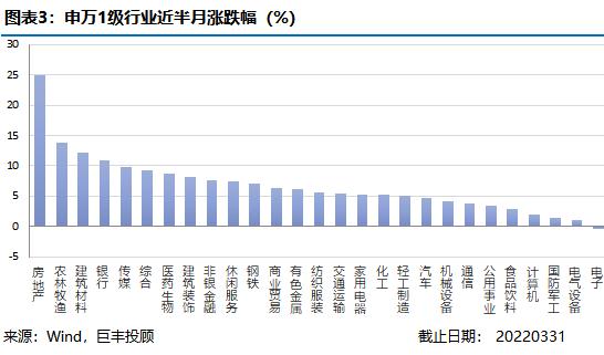 巨丰半月刊：多行业估值水位低于10% PMI走低稳增长预期加码