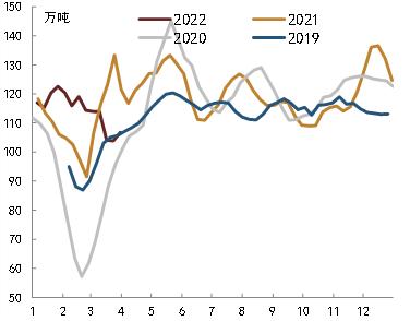 【中金固收】疫情冲击下的3月经济数据预测