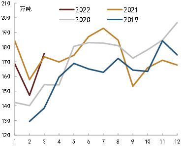 【中金固收】疫情冲击下的3月经济数据预测